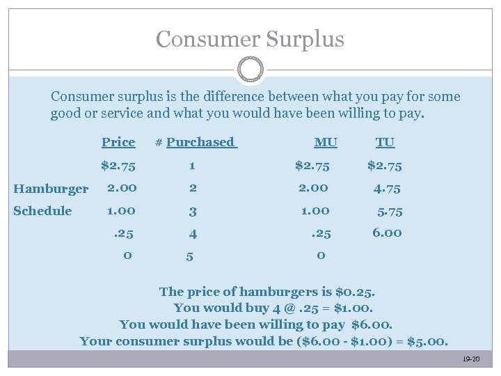 Consumer Surplus Consumer surplus is the difference between what you pay for some good