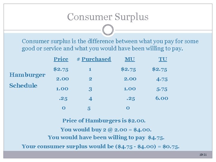Consumer Surplus Consumer surplus is the difference between what you pay for some good