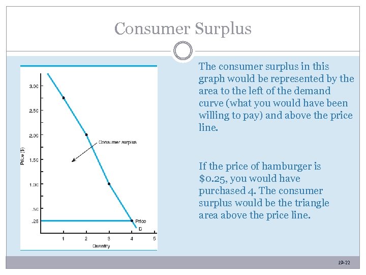 Consumer Surplus The consumer surplus in this graph would be represented by the area