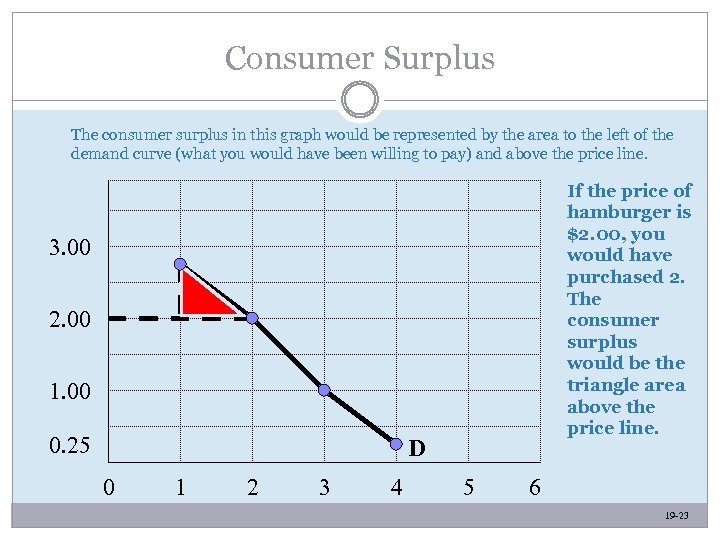 Consumer Surplus The consumer surplus in this graph would be represented by the area