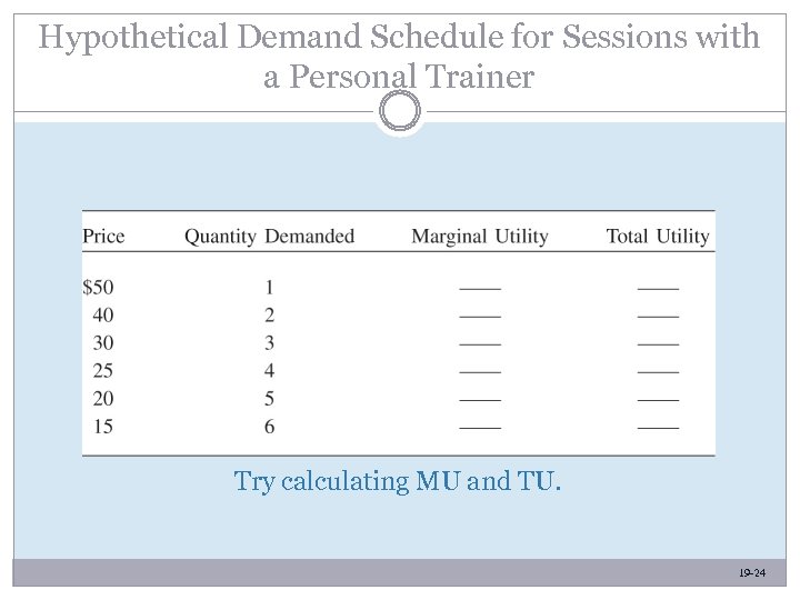 Hypothetical Demand Schedule for Sessions with a Personal Trainer Try calculating MU and TU.