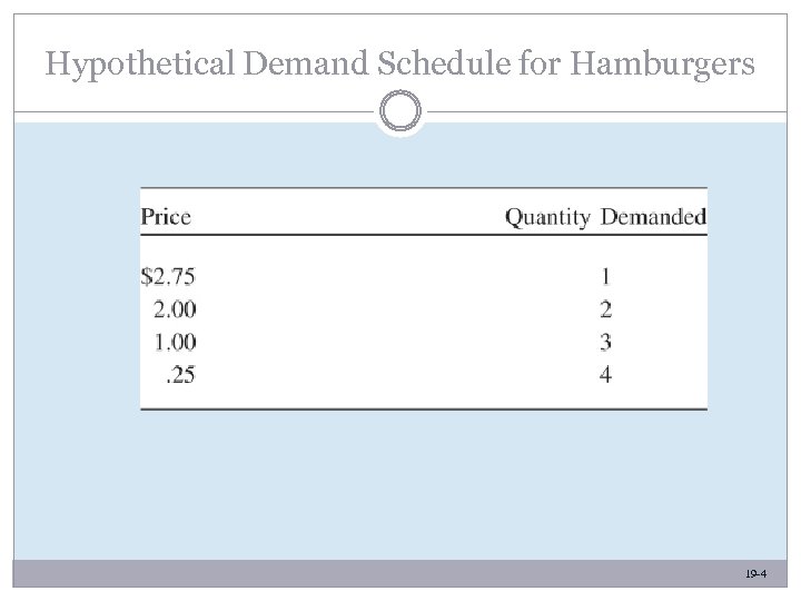 Hypothetical Demand Schedule for Hamburgers 19 -4 