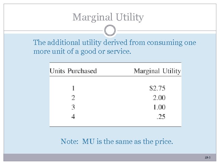 Marginal Utility The additional utility derived from consuming one more unit of a good