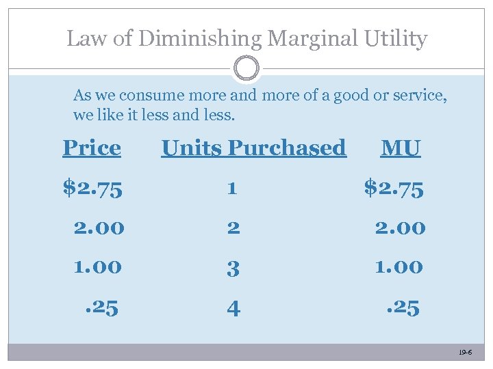 Law of Diminishing Marginal Utility As we consume more and more of a good