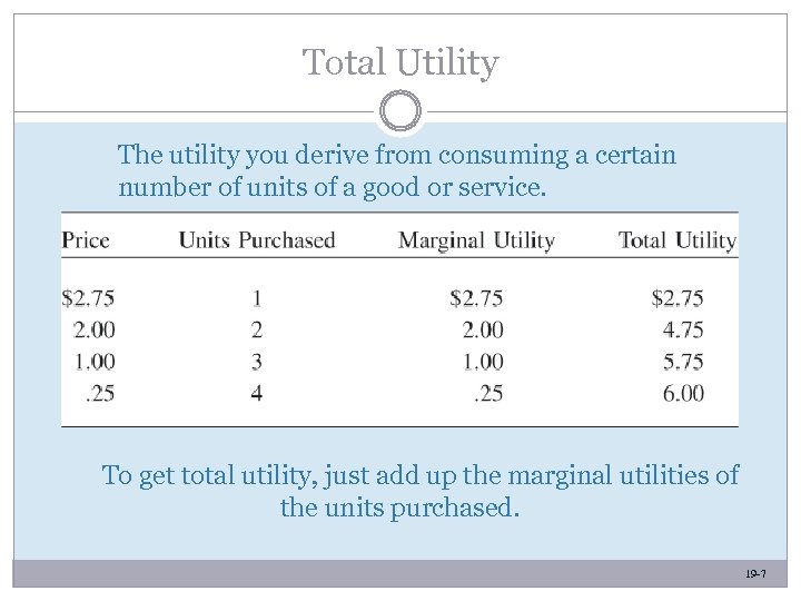 Total Utility The utility you derive from consuming a certain number of units of