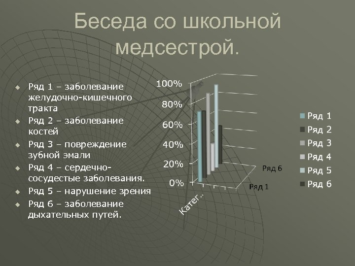 Беседа со школьной медсестрой. u u u Ряд 1 – заболевание желудочно-кишечного тракта Ряд