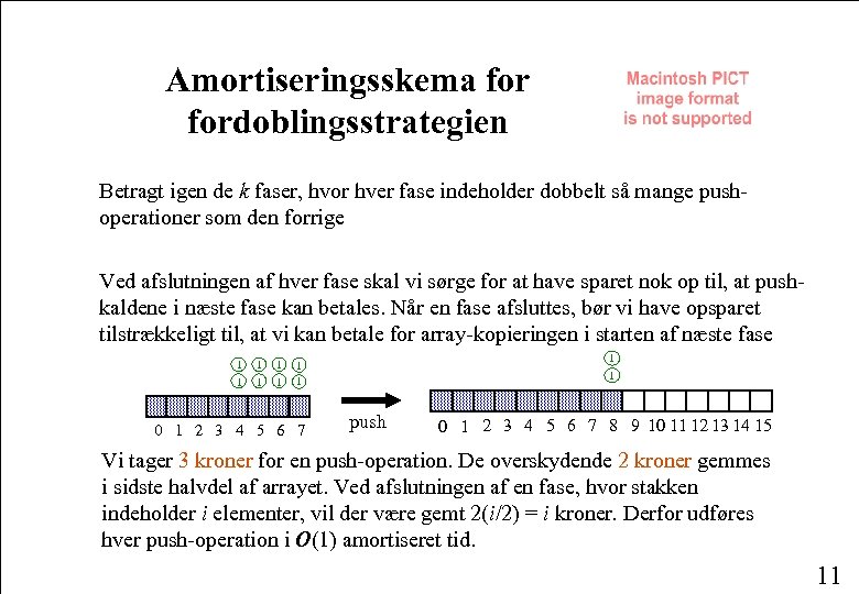 Amortiseringsskema fordoblingsstrategien Betragt igen de k faser, hvor hver fase indeholder dobbelt så mange