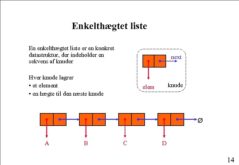 Enkelthægtet liste En enkelthægtet liste er en konkret datastruktur, der indeholder en sekvens af