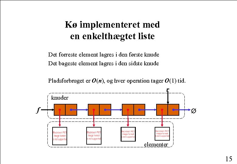 Kø implementeret med en enkelthægtet liste Det forreste element lagres i den første knude