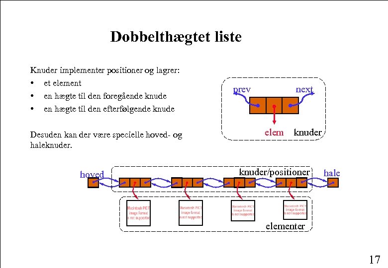 Dobbelthægtet liste Knuder implementer positioner og lagrer: • et element • en hægte til