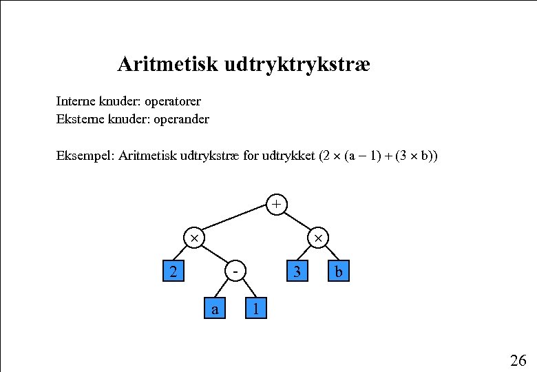 Aritmetisk udtrykstræ Interne knuder: operatorer Eksterne knuder: operander Eksempel: Aritmetisk udtrykstræ for udtrykket (2