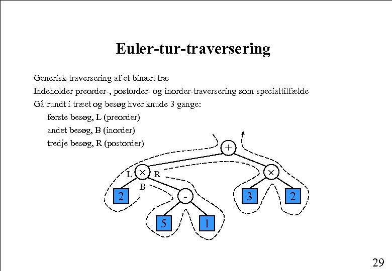 Euler-tur-traversering Generisk traversering af et binært træ Indeholder preorder-, postorder- og inorder-traversering som specialtilfælde