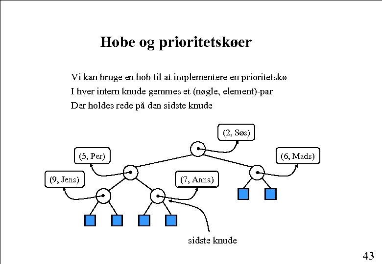 Hobe og prioritetskøer Vi kan bruge en hob til at implementere en prioritetskø I