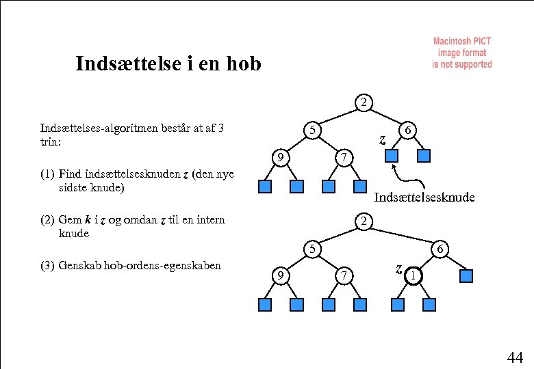 Indsættelse i en hob 2 Indsættelses-algoritmen består at af 3 trin: 5 9 6