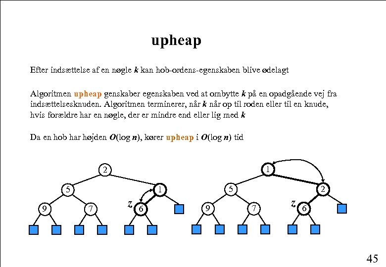 upheap Efter indsættelse af en nøgle k kan hob-ordens-egenskaben blive ødelagt Algoritmen upheap genskaber
