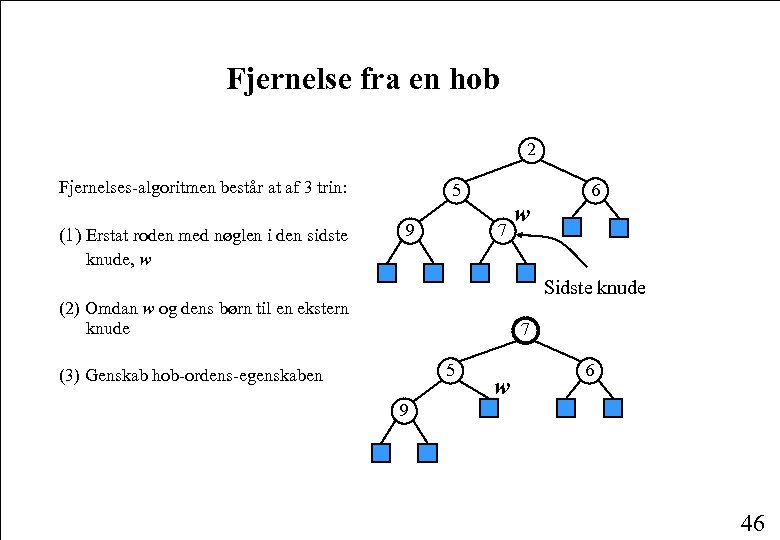 Fjernelse fra en hob 2 Fjernelses-algoritmen består at af 3 trin: (1) Erstat roden