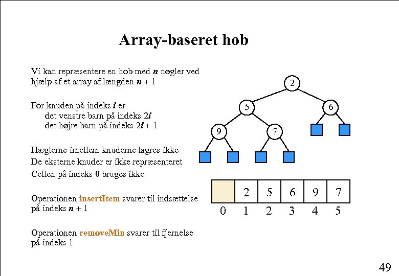 Array-baseret hob Vi kan repræsentere en hob med n nøgler ved hjælp af et