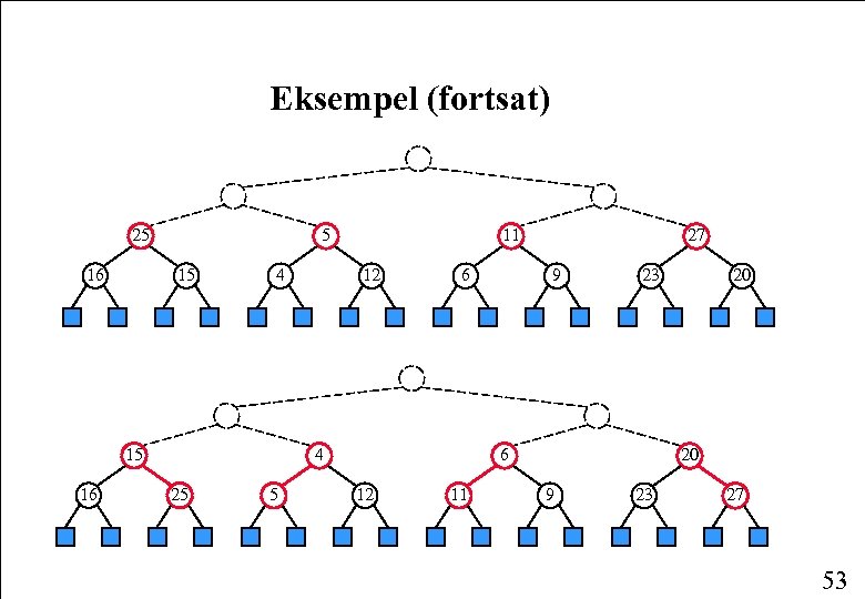 Eksempel (fortsat) 25 16 5 15 4 15 16 11 12 6 4 25