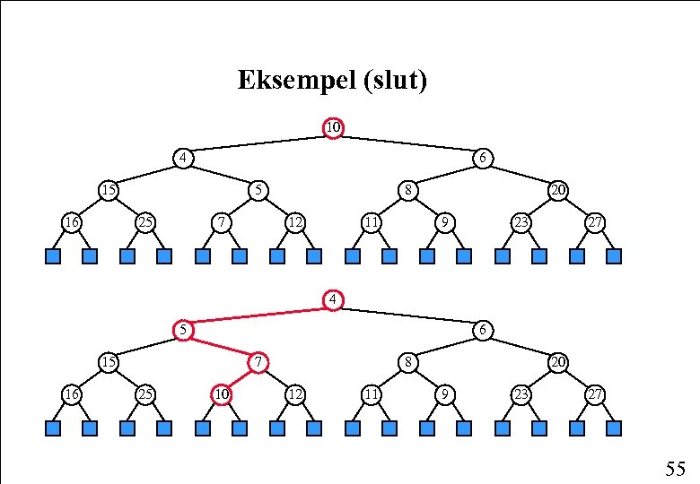 Eksempel (slut) 10 4 6 15 16 5 25 7 8 12 11 20