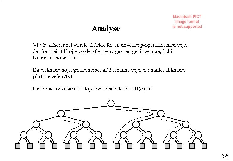 Analyse Vi visualiserer det værste tilfælde for en downheap-operation med veje, der først går