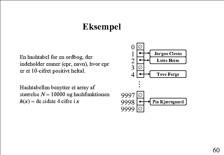 Eksempel En hashtabel for en ordbog, der indeholder emner (cpr, navn), hvor cpr er