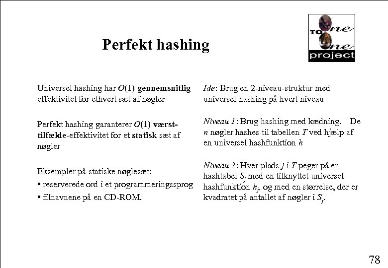 Perfekt hashing Universel hashing har O(1) gennemsnitlig effektivitet for ethvert sæt af nøgler Ide: