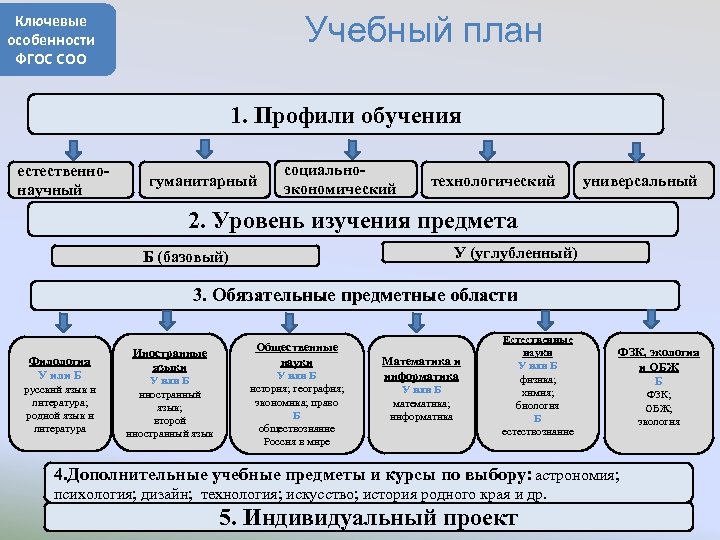 Учебные планы фгос