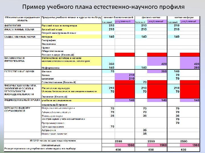 Воспитательные планы по фгос 2023 2024