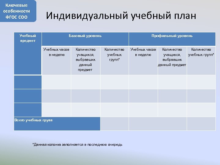 Учебный план фгос 11 класс универсальный профиль