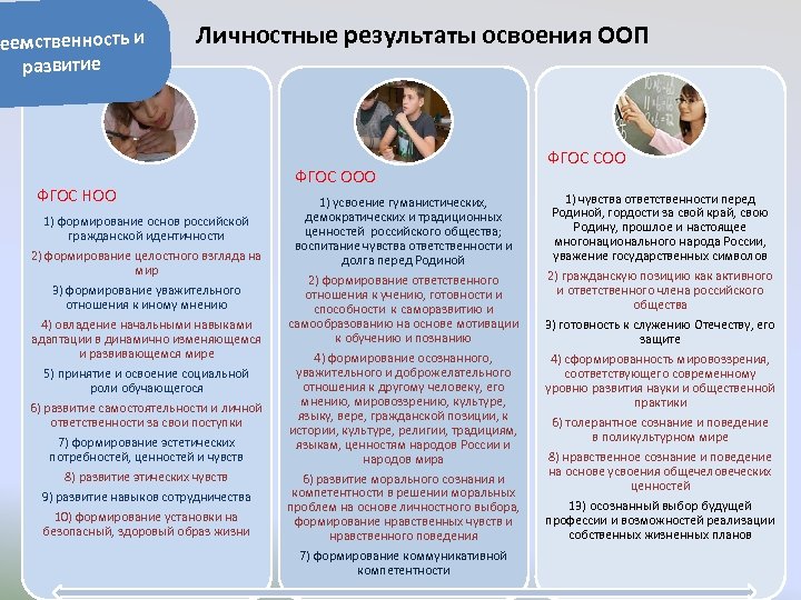 реемственность и развитие Личностные результаты освоения ООП ФГОС НОО 1) формирование основ российской гражданской