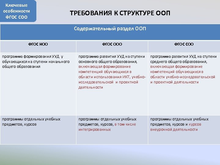 Проект ооп соо