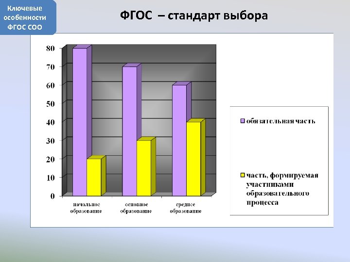 Стандарты выборов. ФГОС - стандарт выбора. Выбор стандарта.