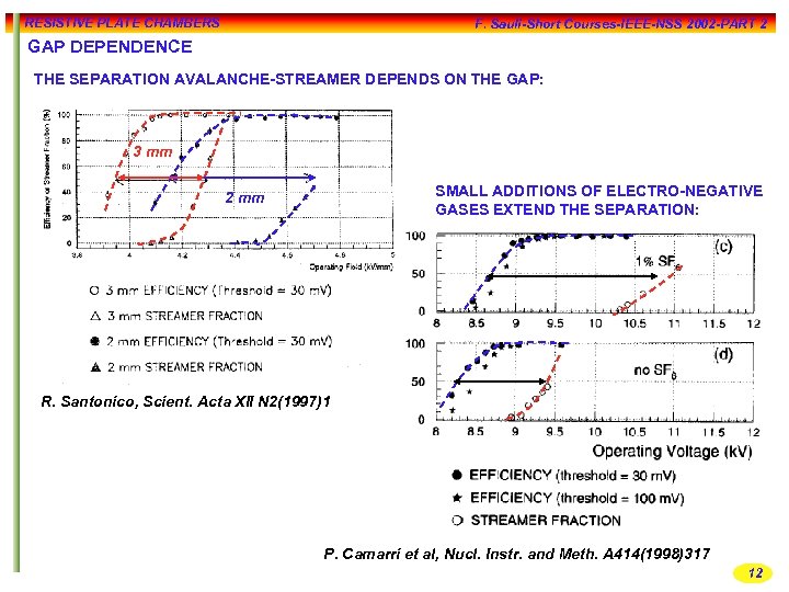 RESISTIVE PLATE CHAMBERS F. Sauli-Short Courses-IEEE-NSS 2002 -PART 2 GAP DEPENDENCE THE SEPARATION AVALANCHE-STREAMER