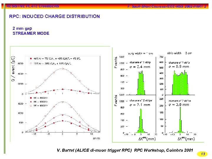 RESISTIVE PLATE CHAMBERS F. Sauli-Short Courses-IEEE-NSS 2002 -PART 2 RPC: INDUCED CHARGE DISTRIBUTION 2