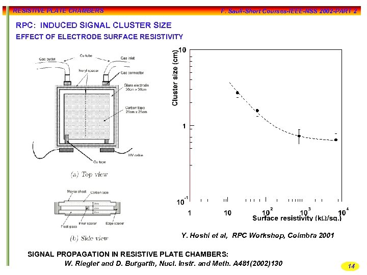 RESISTIVE PLATE CHAMBERS F. Sauli-Short Courses-IEEE-NSS 2002 -PART 2 RPC: INDUCED SIGNAL CLUSTER SIZE