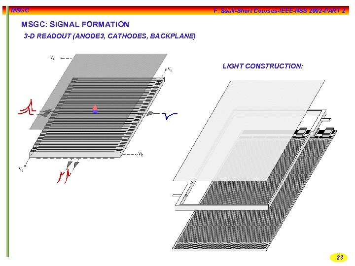 MSGC F. Sauli-Short Courses-IEEE-NSS 2002 -PART 2 MSGC: SIGNAL FORMATION 3 -D READOUT (ANODE