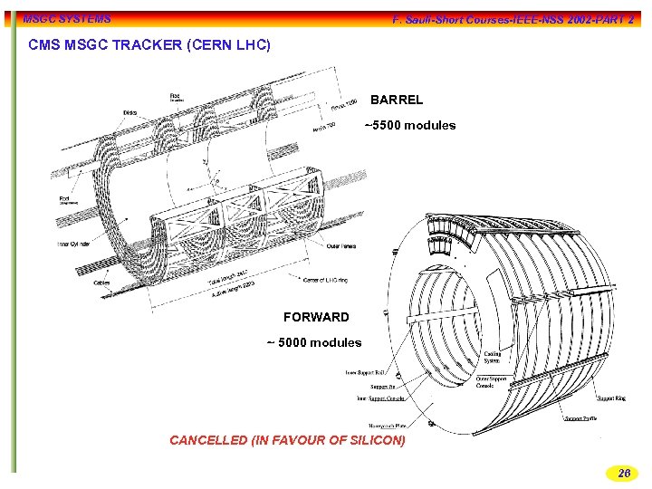 MSGC SYSTEMS F. Sauli-Short Courses-IEEE-NSS 2002 -PART 2 CMS MSGC TRACKER (CERN LHC) BARREL