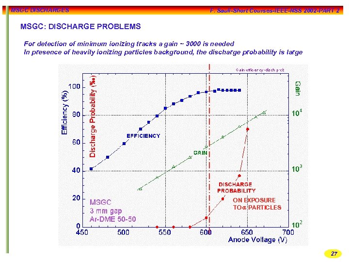 MSGC DISCHARGES F. Sauli-Short Courses-IEEE-NSS 2002 -PART 2 MSGC: DISCHARGE PROBLEMS For detection of