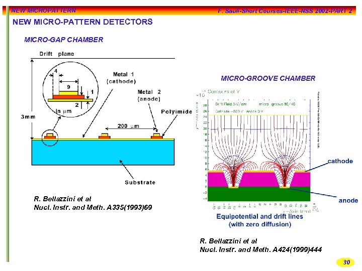NEW MICROPATTERN F. Sauli-Short Courses-IEEE-NSS 2002 -PART 2 NEW MICRO-PATTERN DETECTORS MICRO-GAP CHAMBER MICRO-GROOVE