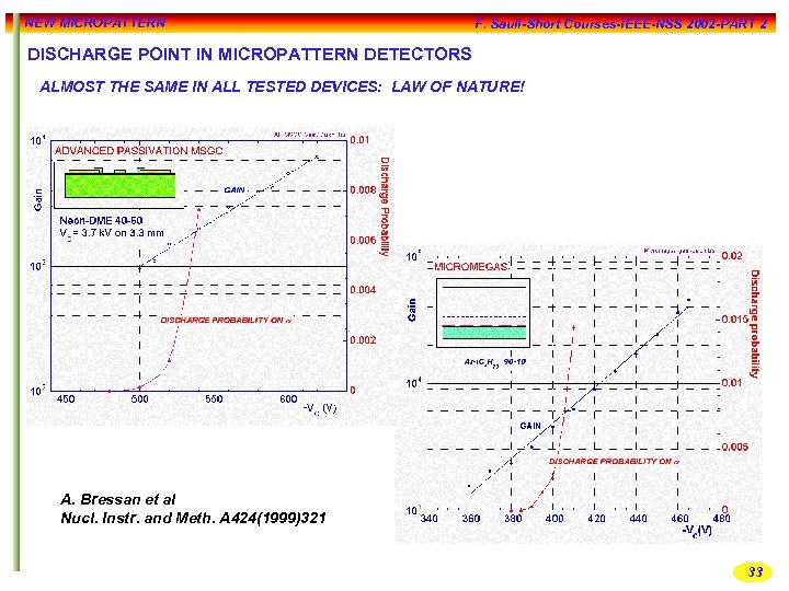 NEW MICROPATTERN F. Sauli-Short Courses-IEEE-NSS 2002 -PART 2 DISCHARGE POINT IN MICROPATTERN DETECTORS ALMOST