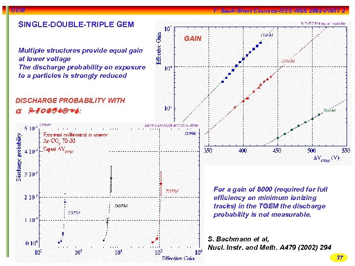 GEM F. Sauli-Short Courses-IEEE-NSS 2002 -PART 2 SINGLE-DOUBLE-TRIPLE GEM GAIN Multiple structures provide equal