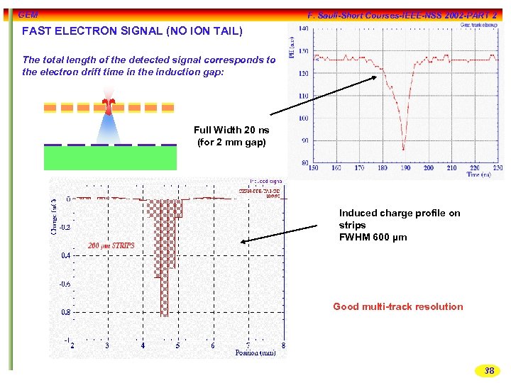 GEM F. Sauli-Short Courses-IEEE-NSS 2002 -PART 2 FAST ELECTRON SIGNAL (NO ION TAIL) The