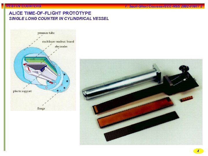 PESTOV COUNTERS F. Sauli-Short Courses-IEEE-NSS 2002 -PART 2 ALICE TIME-OF-FLIGHT PROTOTYPE SINGLE LONG COUNTER