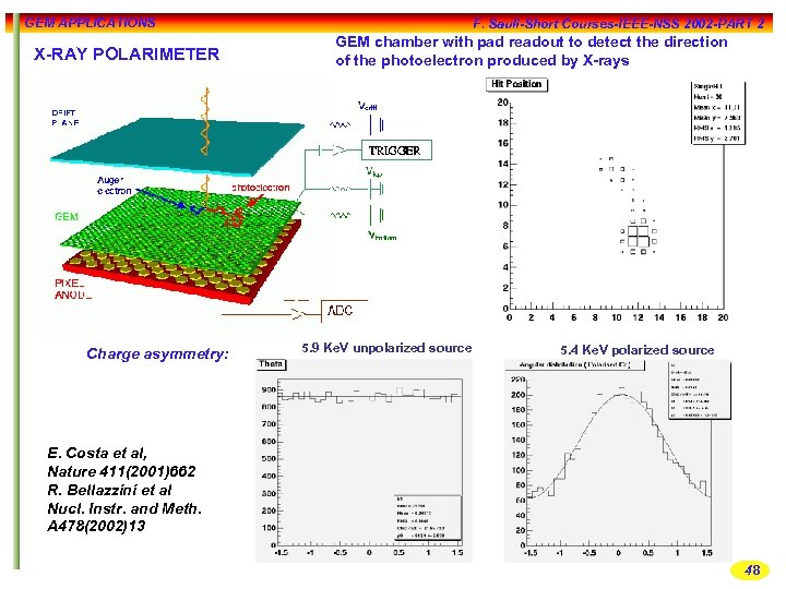 GEM APPLICATIONS X-RAY POLARIMETER Charge asymmetry: F. Sauli-Short Courses-IEEE-NSS 2002 -PART 2 GEM chamber