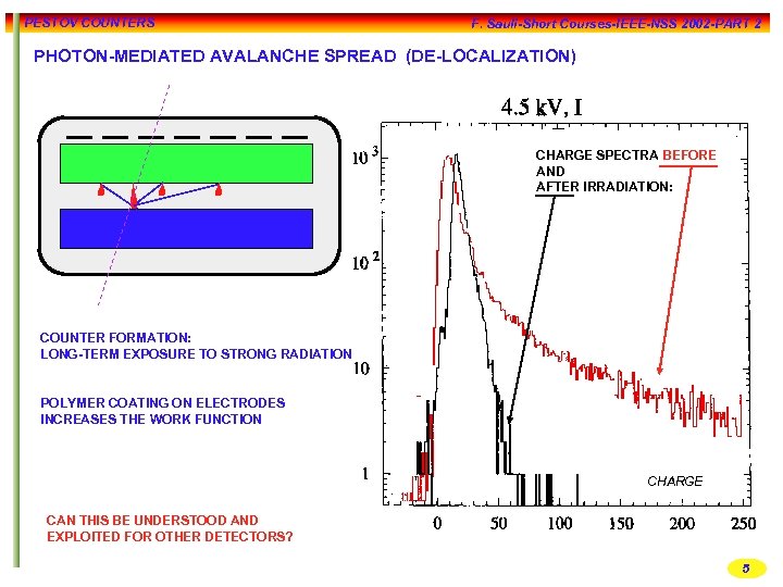 PESTOV COUNTERS F. Sauli-Short Courses-IEEE-NSS 2002 -PART 2 PHOTON-MEDIATED AVALANCHE SPREAD (DE-LOCALIZATION) CHARGE SPECTRA