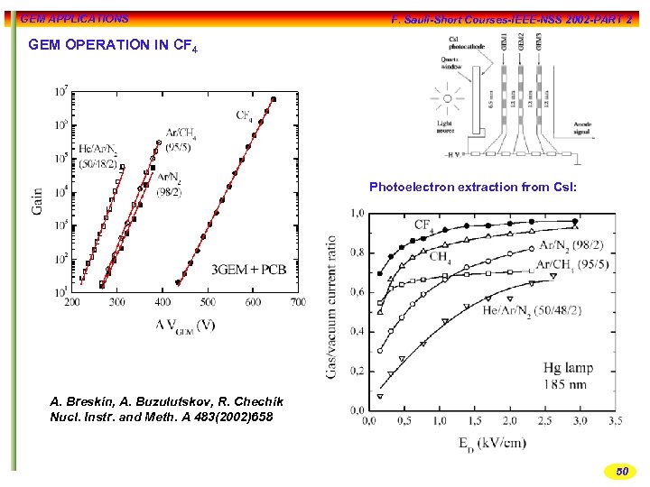 GEM APPLICATIONS F. Sauli-Short Courses-IEEE-NSS 2002 -PART 2 GEM OPERATION IN CF 4 Photoelectron