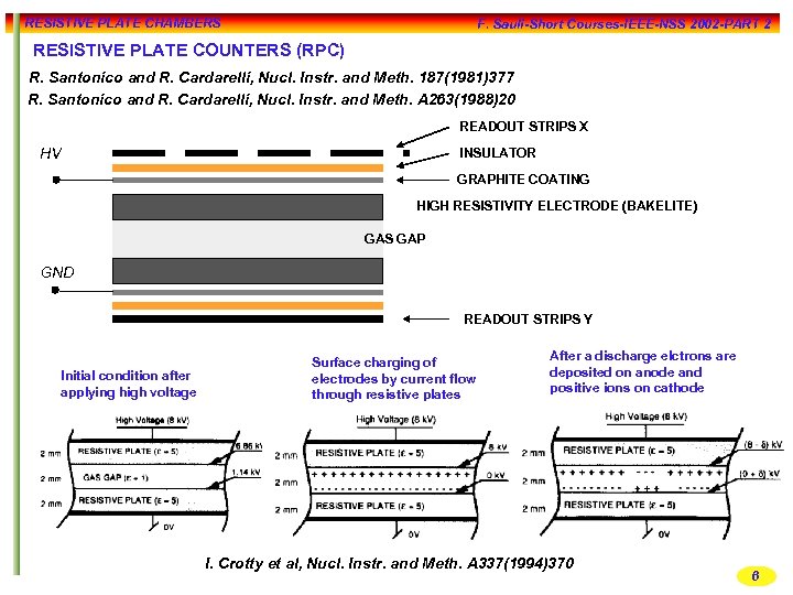 RESISTIVE PLATE CHAMBERS F. Sauli-Short Courses-IEEE-NSS 2002 -PART 2 RESISTIVE PLATE COUNTERS (RPC) R.