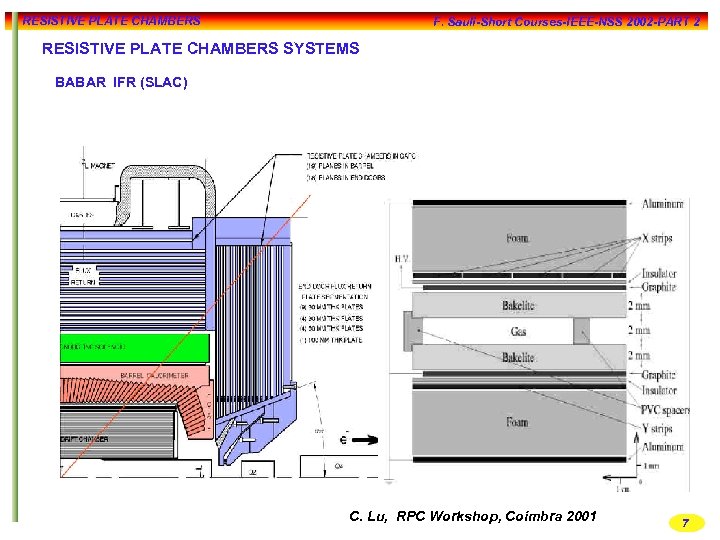 RESISTIVE PLATE CHAMBERS F. Sauli-Short Courses-IEEE-NSS 2002 -PART 2 RESISTIVE PLATE CHAMBERS SYSTEMS BABAR
