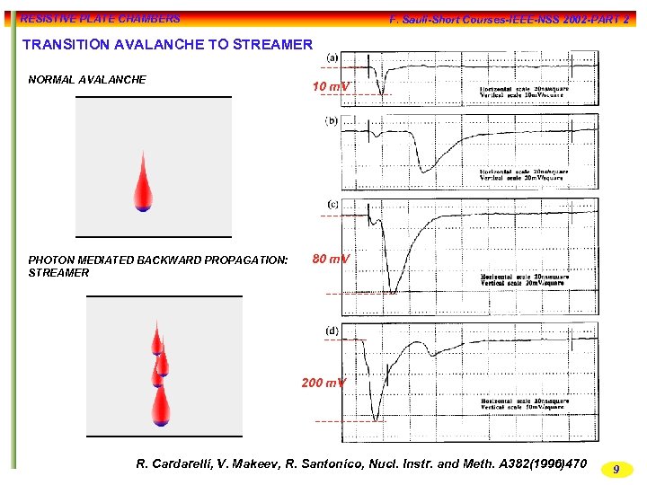 RESISTIVE PLATE CHAMBERS F. Sauli-Short Courses-IEEE-NSS 2002 -PART 2 TRANSITION AVALANCHE TO STREAMER NORMAL