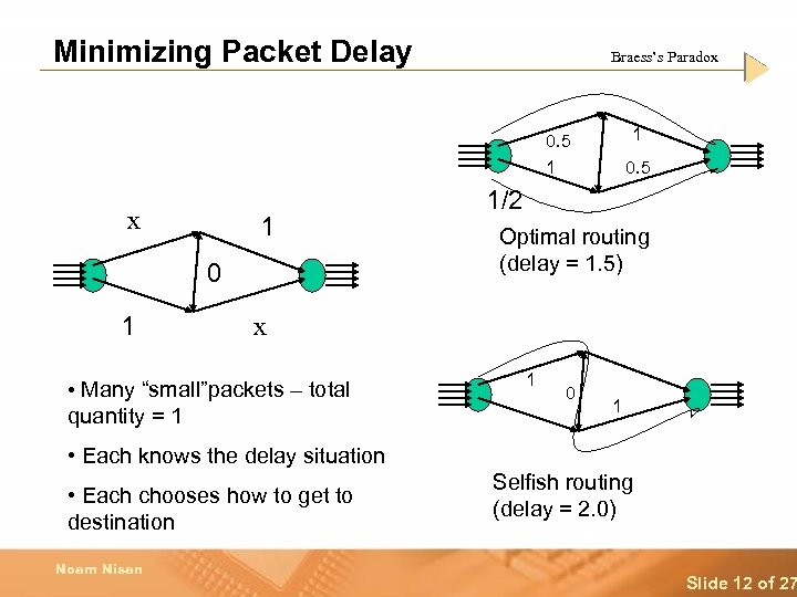 Minimizing Packet Delay Braess’s Paradox 1 0. 5 1/2 Optimal routing (delay = 1.